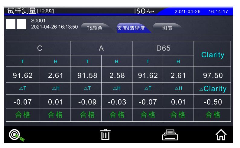 试样测量完成01