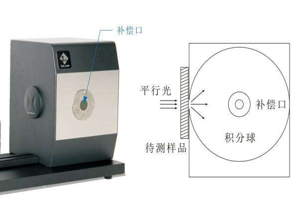 补偿口径01