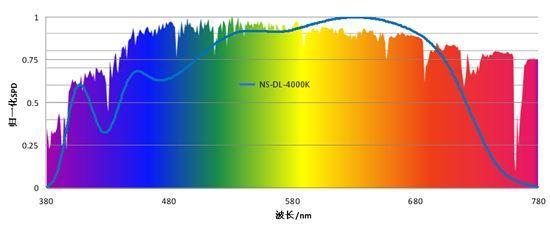 什么是全光谱光源，在光学仪器中有什么优势？